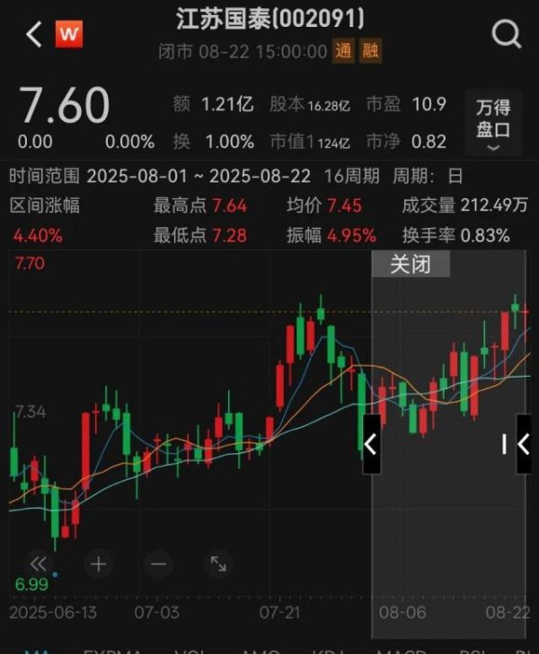 股盈汇 年收150亿的大项目不做了，投138亿元炒股、理财！公司总市值才124亿